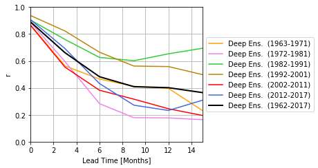 ../_images/jupyter_notebook_tutorials_StandardizedResearch_14_0.png