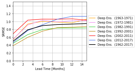 ../_images/jupyter_notebook_tutorials_StandardizedResearch_15_0.png