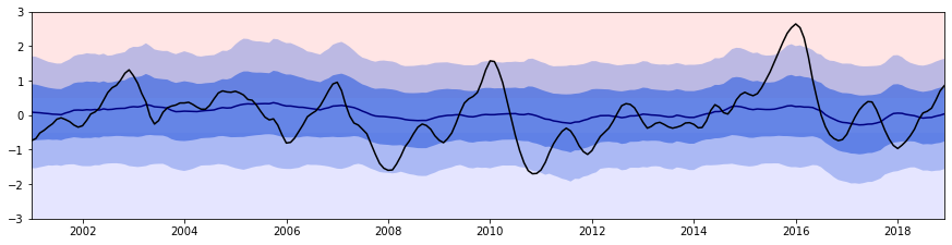 ../_images/jupyter_notebook_tutorials_deep_ensemble_10_0.png