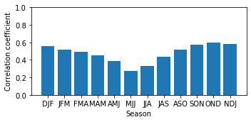 ../_images/jupyter_notebook_tutorials_deep_ensemble_12_1.png