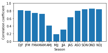 ../_images/jupyter_notebook_tutorials_encoder_decoder_14_0.png