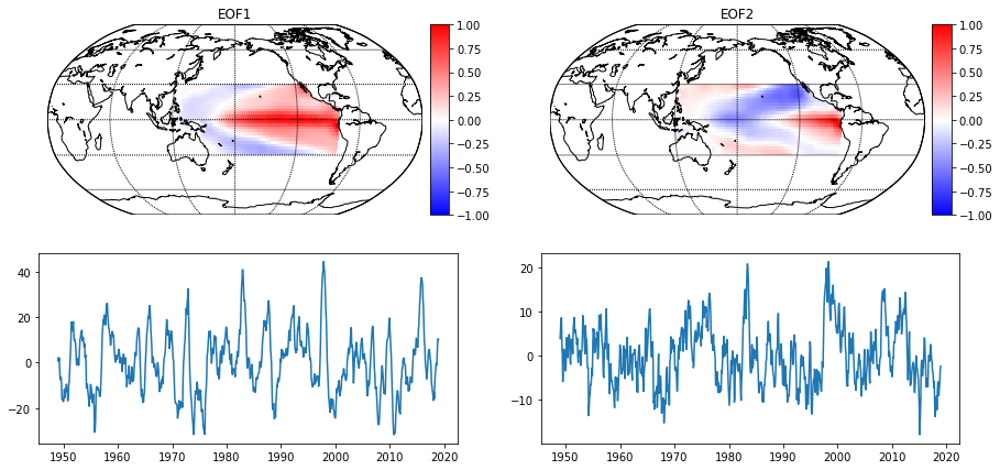 ../_images/jupyter_notebook_tutorials_postprocess_data_4_1.png