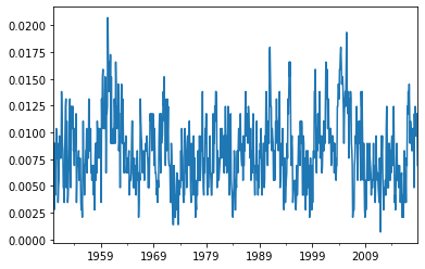 ../_images/jupyter_notebook_tutorials_postprocess_data_8_1.png